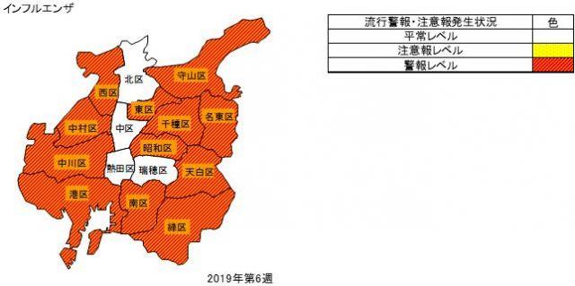 名古屋市内のインフルエンザ流行状況