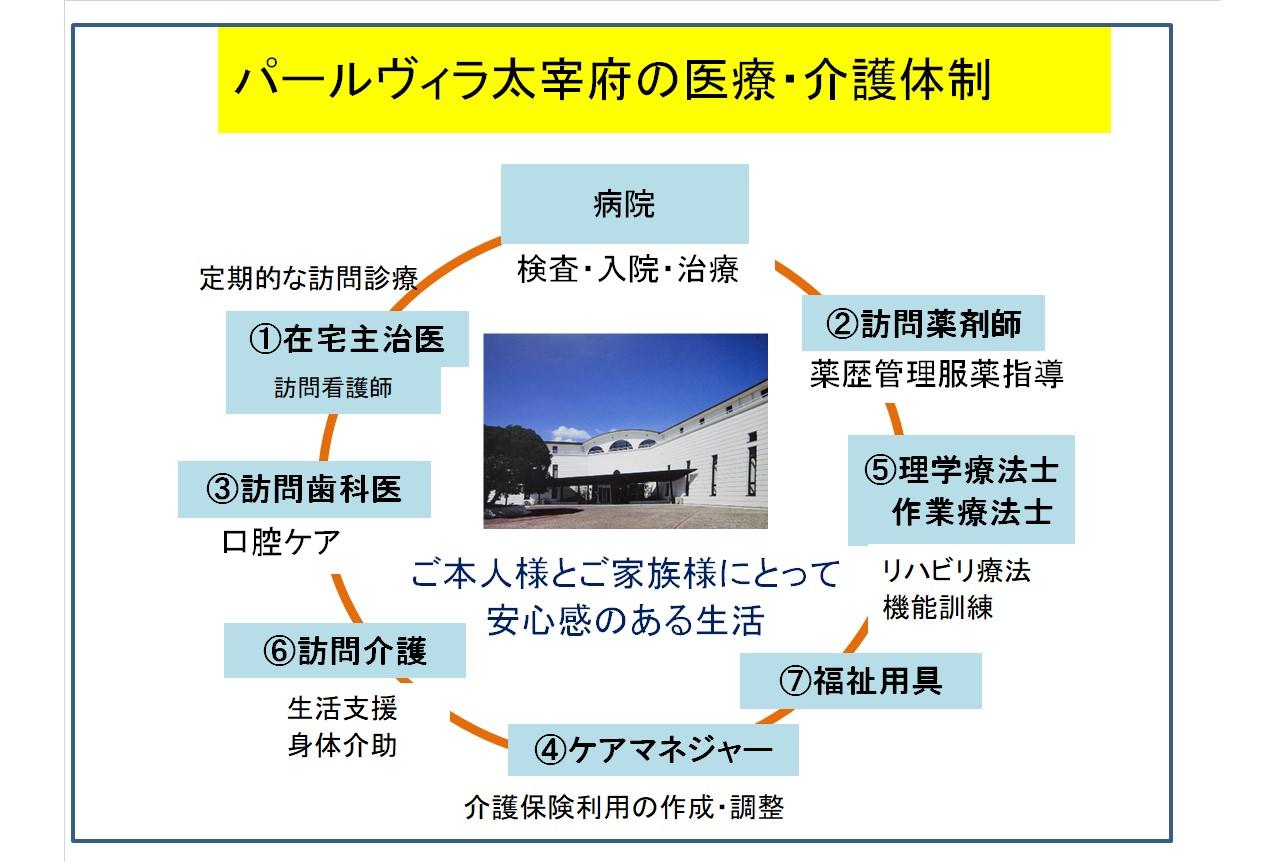 【他の施設からの転居に関する質問】併設施設のメリットとは?