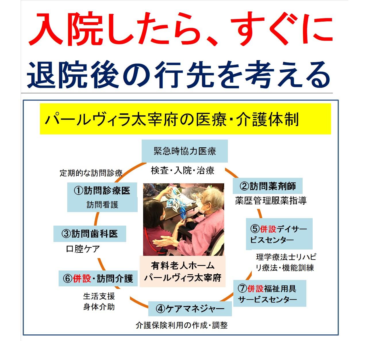 「入院したらすぐに退院後の行先を考える」