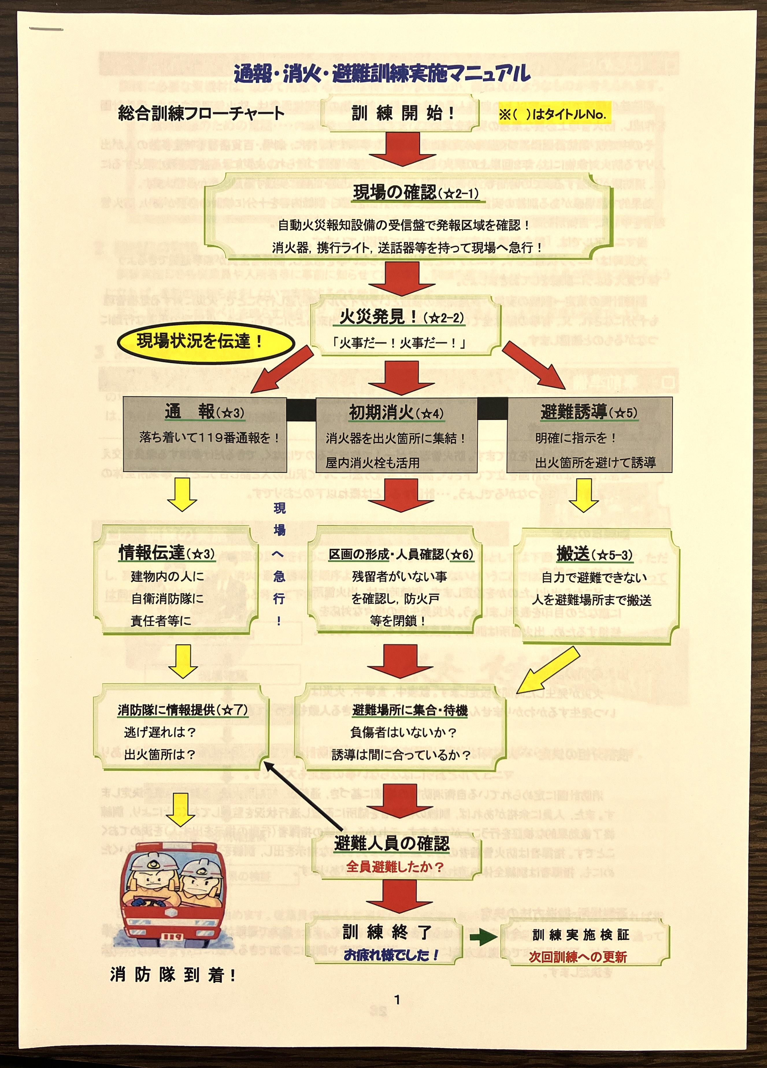 消防訓練